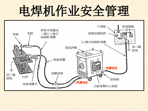 电焊机作业安全管理(ppt 47页)