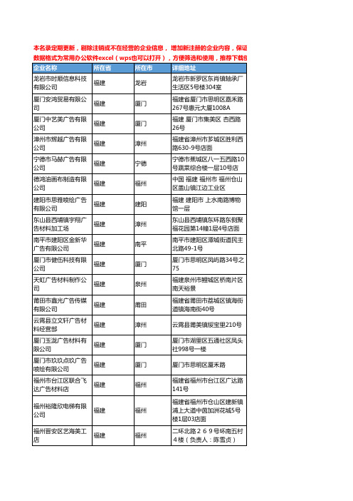 2020新版福建省广告材料工商企业公司名录名单黄页联系方式大全267家
