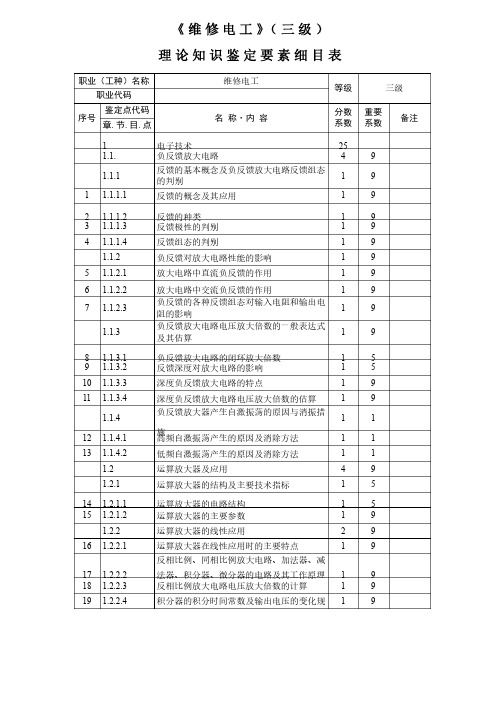 维修电工_3级_鉴定要素细目表