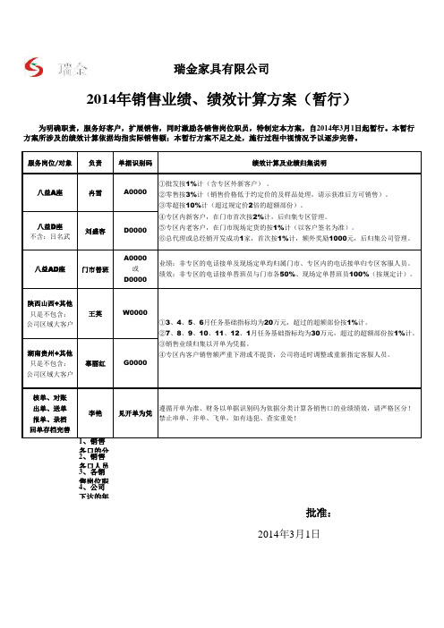 销售业绩绩效：2014方案