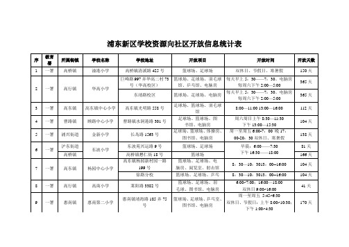 浦东新区学校资源向社区开放信息统计表