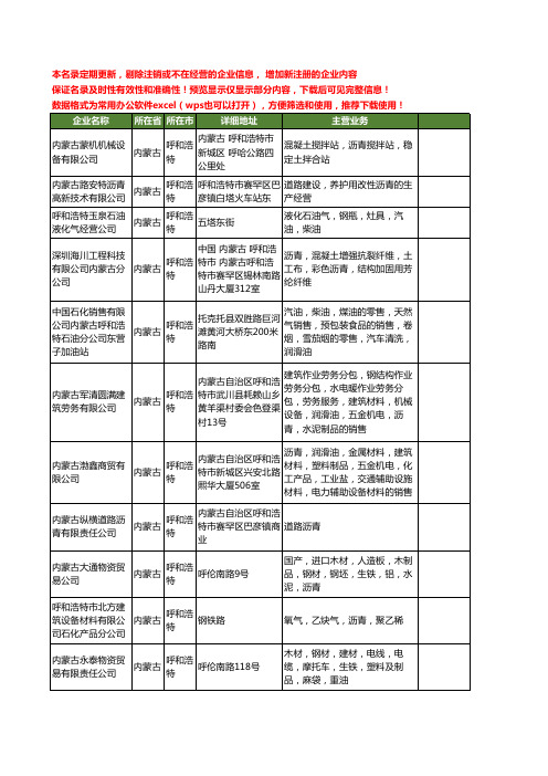 新版内蒙古省呼和浩特沥青工商企业公司商家名录名单联系方式大全35家