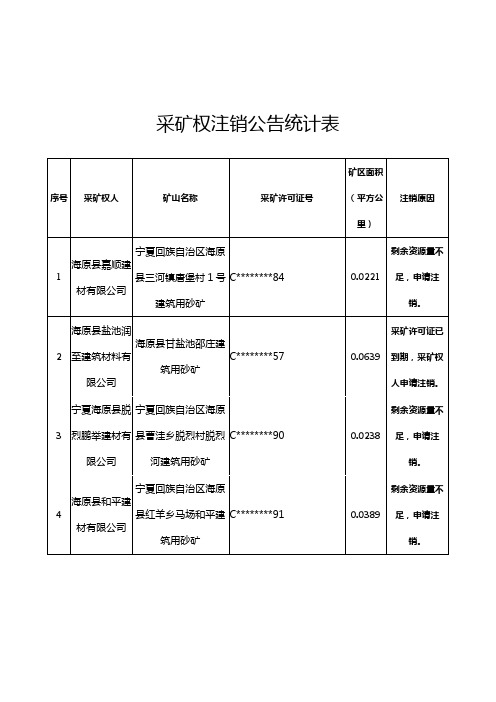 采矿权注销公告统计表【模板】