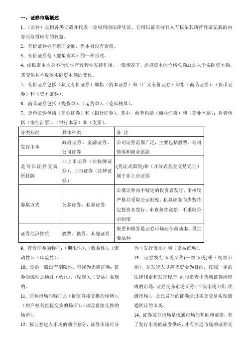 2012年证券市场基础知识知识点总结
