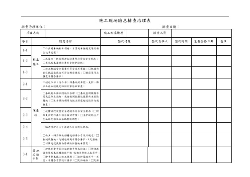 房屋建筑工程安全隐患排查治理表