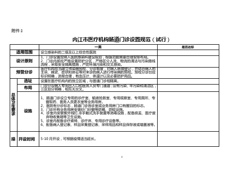肠道门诊标准