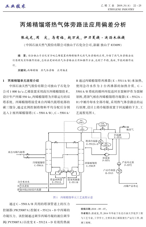 丙烯精馏塔热气体旁路法应用偏差分析