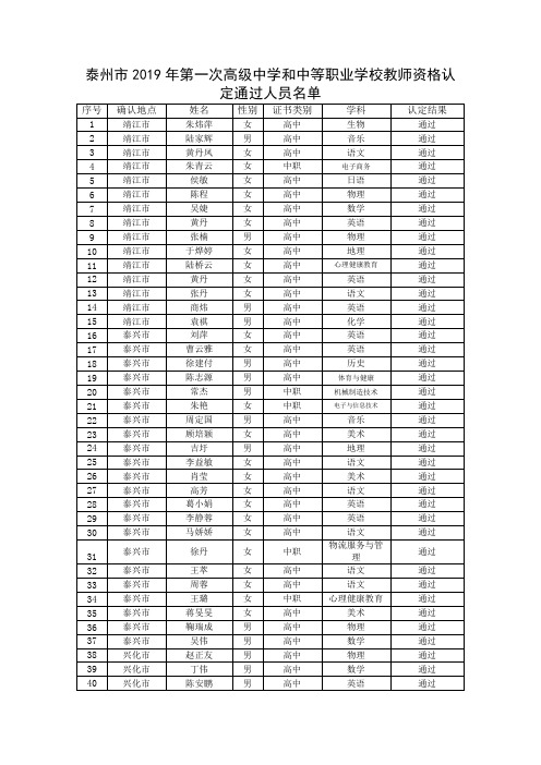 泰州市2019年第一次高级中学和中等职业学校教师资格认定通