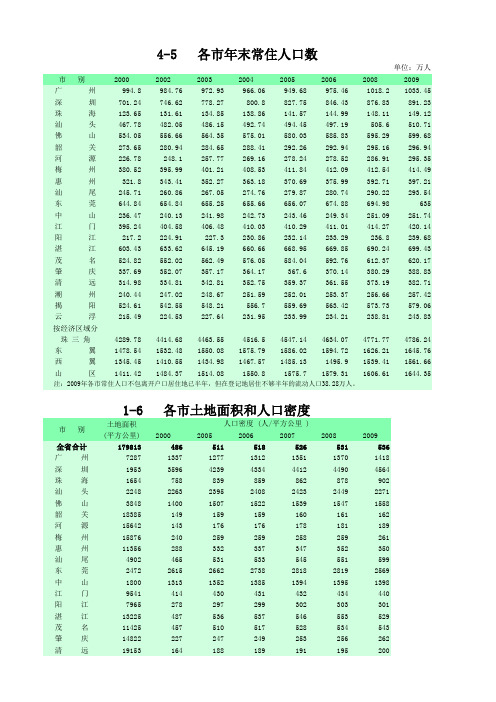 2010年广东省各地人口、经济和医疗卫生的统计排行