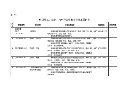 107项轻工、纺织、汽车行业标准名称及主要内容