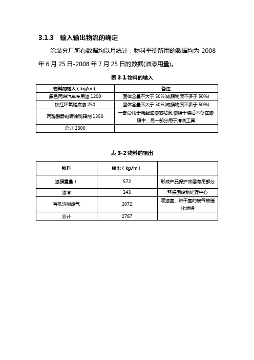 物料平衡(油漆)