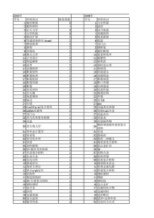 【国家自然科学基金】_脆性断裂_基金支持热词逐年推荐_【万方软件创新助手】_20140801