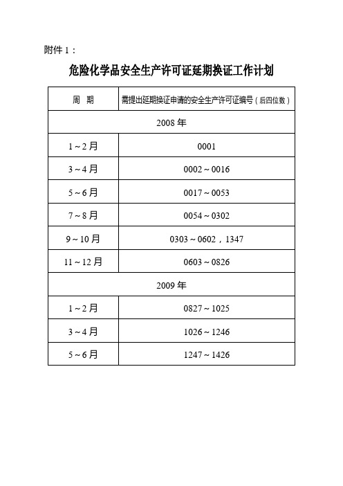 危险化学品安全生产许可证延期换证工作计划