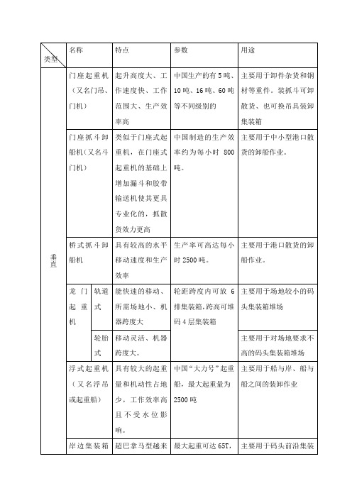 港口装卸工具(参考)