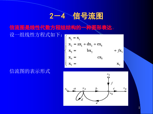 2-3信号流程图