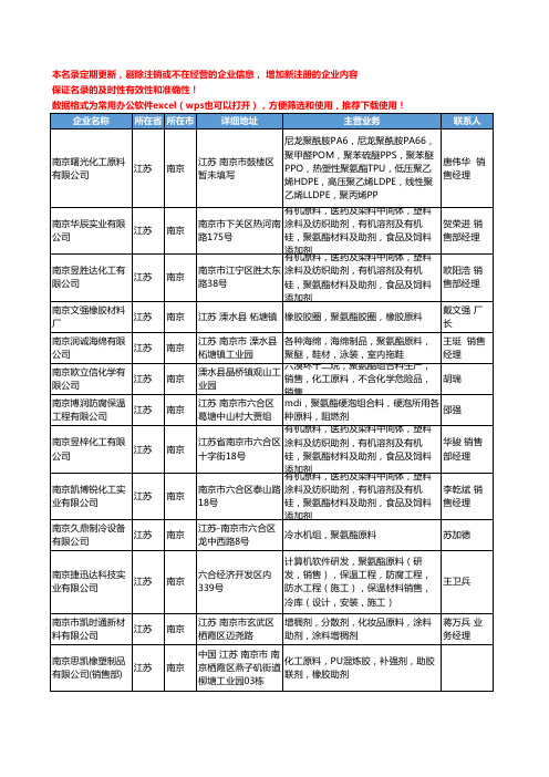 2020新版江苏省南京聚氨酯原料工商企业公司名录名单黄页大全23家