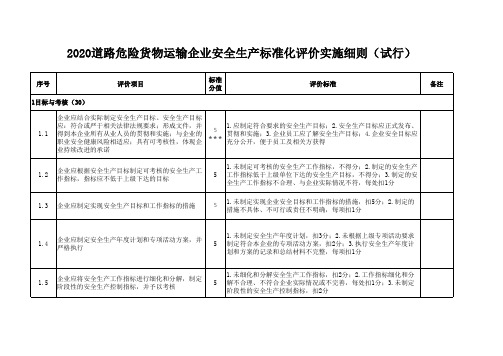 2020道路危险货物运输企业安全生产标准化评价实施细则(试行)