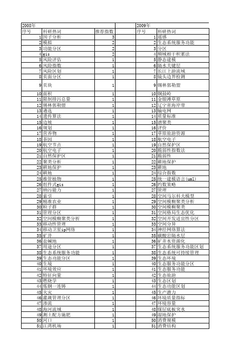 【国家自然科学基金】_管理分区_基金支持热词逐年推荐_【万方软件创新助手】_20140802