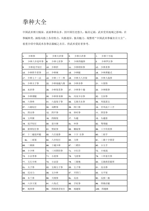 武术拳种