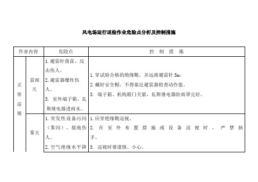 风电场运行巡检作业危险点分析及控制措施