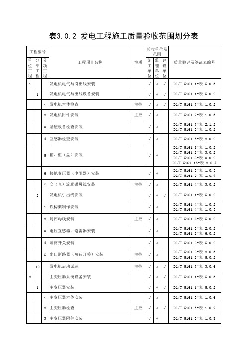 DLT5161-2018.1  电气装置安装工程质量检验及评定规程项目划分表
