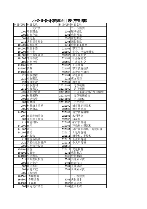 小企业会计准则科目表(带明细)