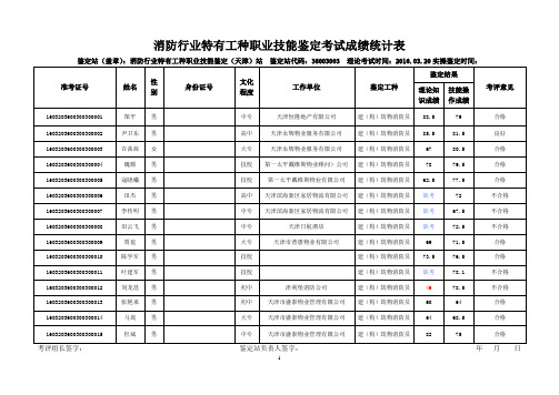消防行业特有工种职业技能鉴定考试成绩统计表