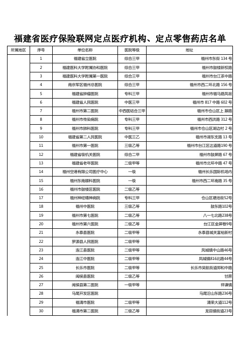 福建省医保定点医疗机构、定点零售药店