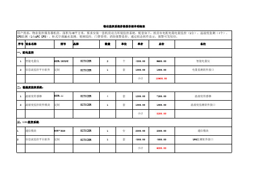 大学机房动力环境监控系统价格报价清单明细表