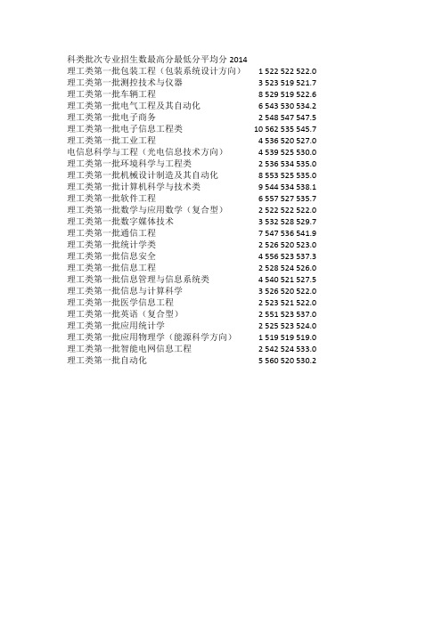杭州电子科技大学历年专业分