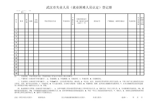 武汉市失业人员(就业困难人员认定)登记册