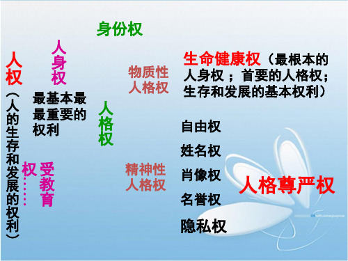 八年级政治道德与法治 人人享有人格尊严权 ppt课件6