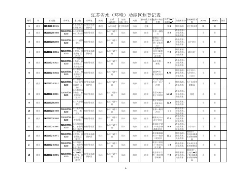 江苏省水功能区划