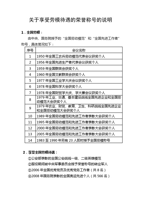 关于享受劳模待遇的荣誉称号的说明【模板】