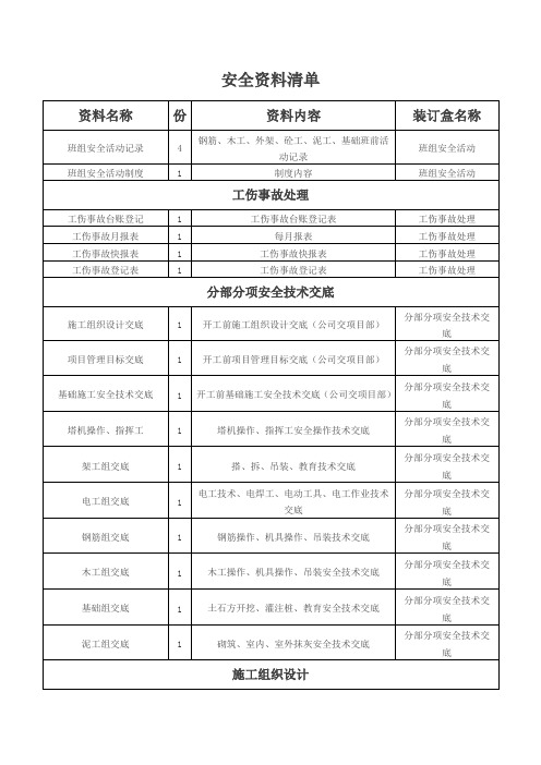 安全资料清单