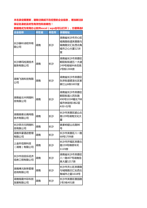 2020新版湖南省长沙软件工商企业公司名录名单黄页联系方式大全1068家