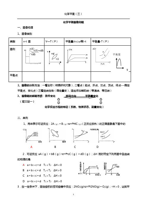 化学平衡图像问题