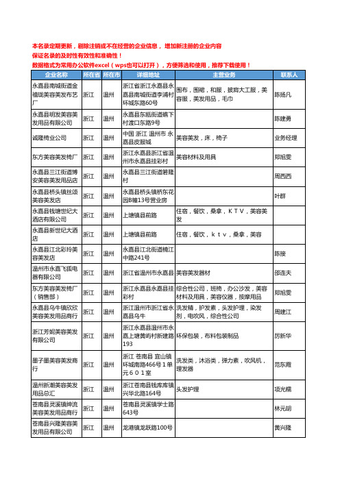 2020新版浙江省温州美容美发工商企业公司名录名单黄页联系方式大全123家