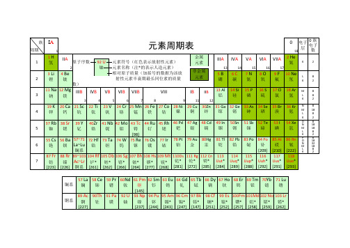 化学元素周期表 超清 可打印