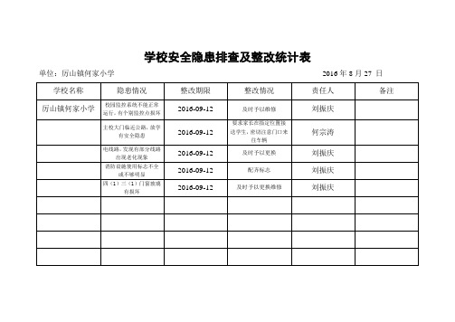 安全隐患排查及整改统计表