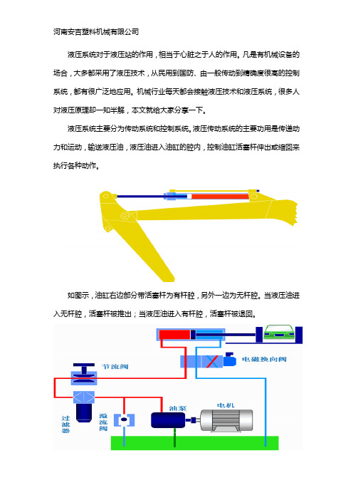 液压站液压系统工作原理