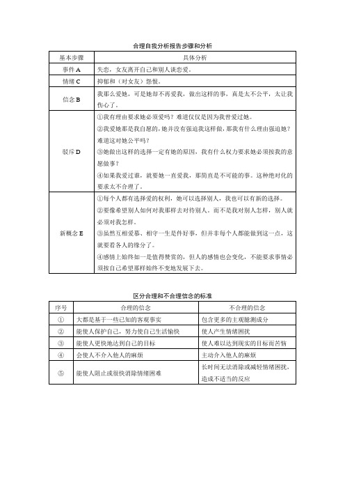 合理情绪疗法