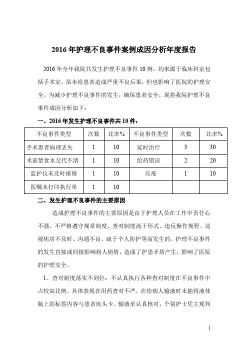 护理不良事件案例成因分析年度报告.doc