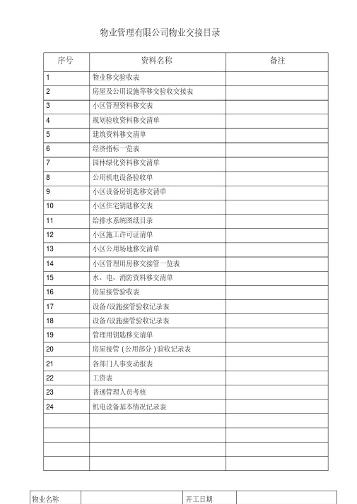 最新25张物业交接表格.pdf