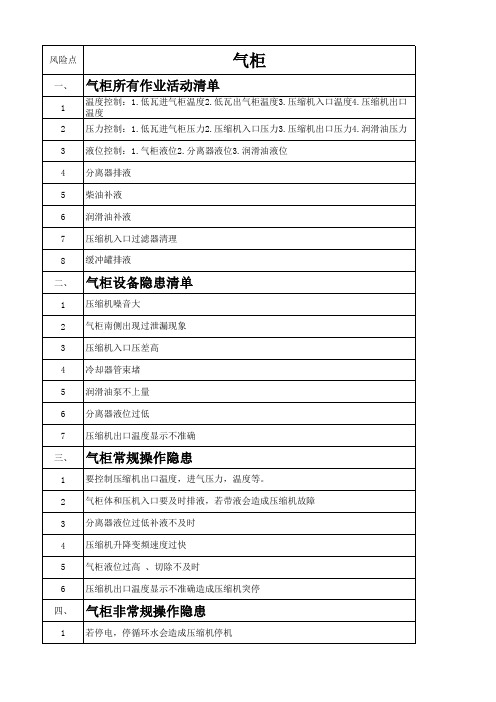 应急管理风险清单