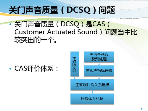 关门声品质