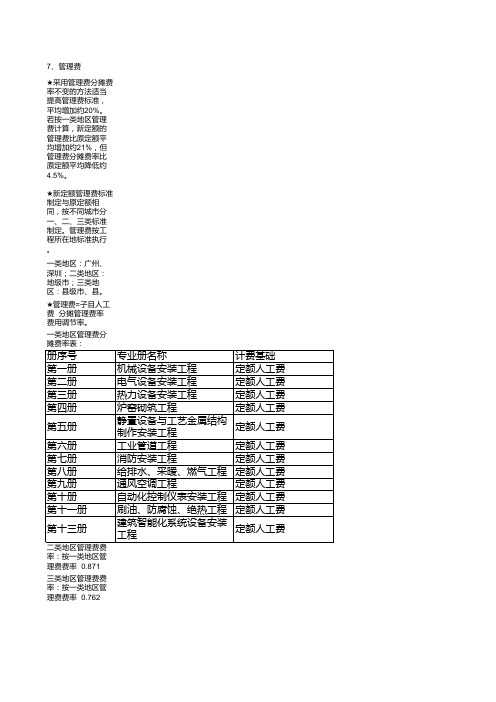 06广东定额管理费分摊表