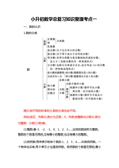 【小升初】2019版数学总复习知识点全套整理考点一