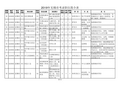 江苏省无锡市公务员考试岗位要求