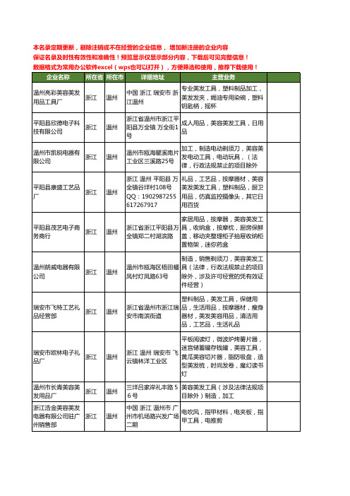 新版浙江省温州美容美发工具工商企业公司商家名录名单联系方式大全32家